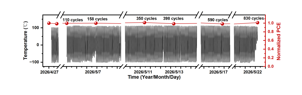 HIKING PV Tandem Cell Completes 830 Space Thermal Shock Cycles and Proton Irradiation Validation