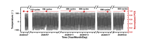 HIKING PV perovskite-silicon tandem cell space thermal shock test data